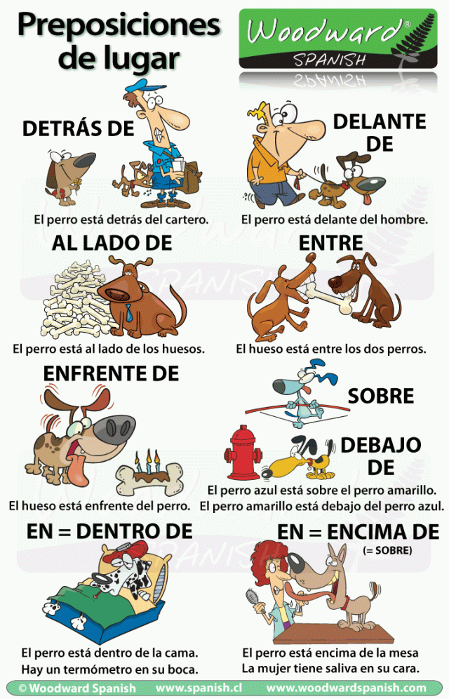 prepositions-of-place-spanish